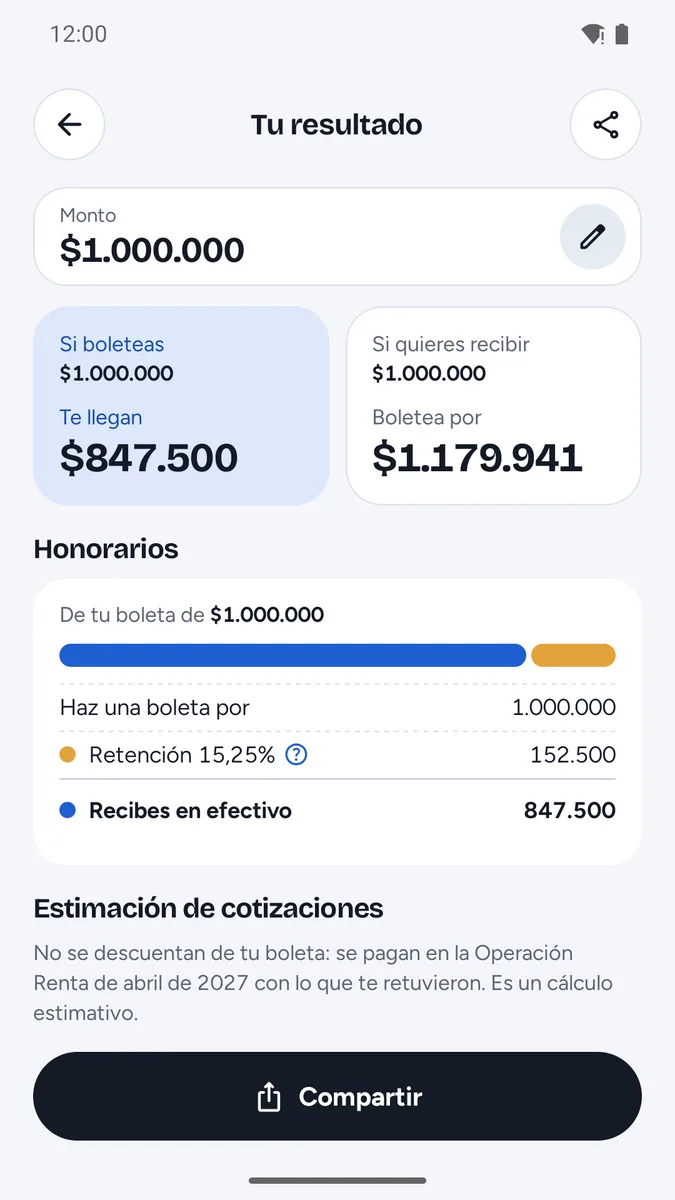 Honorarios y Previsión: Resultado
